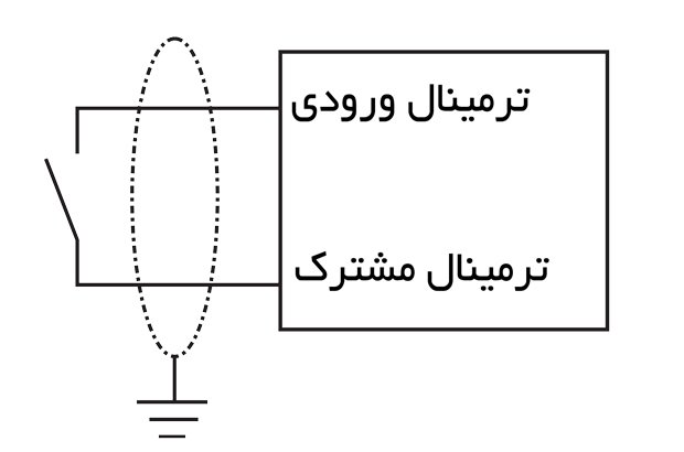 نصب و سیم بندی کانترها انواع کانتر، کانتر، علامت مداری کانترها