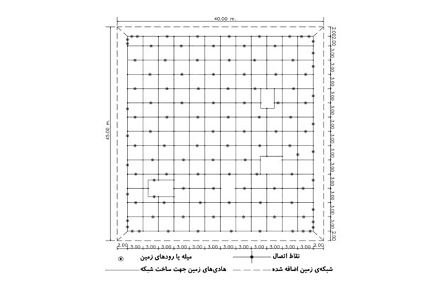مش اتصال زمین سیستم زمین