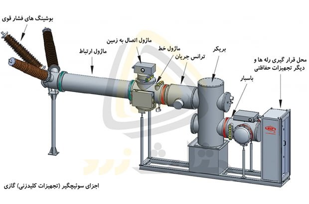 تصاویر و اینفوگرافی های برق تجهیزات الکتریکی