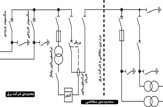 پست اختصاصی ترانسفورماتور قدرت با حفاظت فیوز ذوب شونده