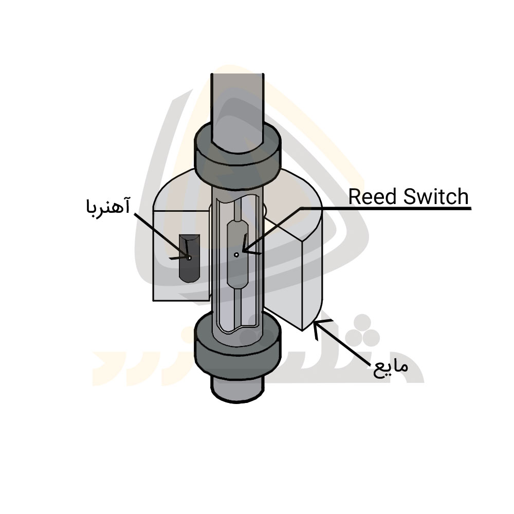 کنترل سطح مایعات با استفاده از Reed sensor