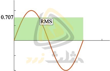 مقدار موثر یا RMS در یک شکل موج متناوب
