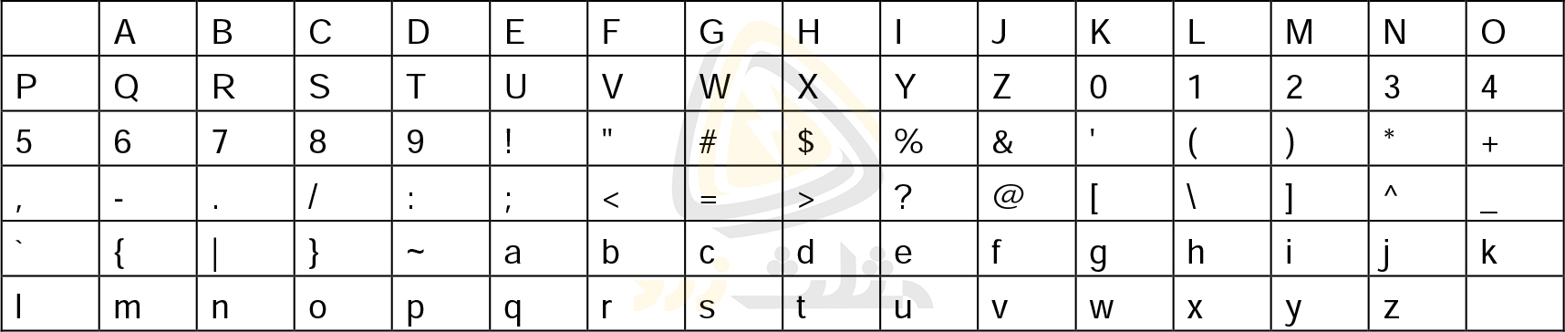 جدول کاراکترهای قابل استفاده در نام برنامه لوگو 8