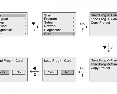 در این مقاله به بررسی منوهای Setup، Card و Network جهت پیکربندی لوگو 8 پرداخته ایم.