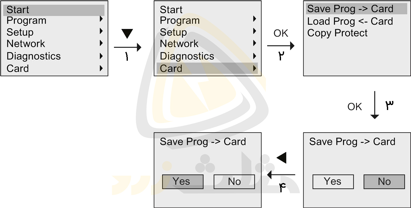 کپی برنامه لوگو 8 روی کارت حافظه آن در پیکربندی کارت حافظه لوگو 8