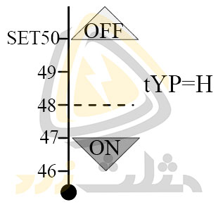 مثال استفاده از کنترلر رطوبت یا رطوبت سنج سانوارد در حالت H