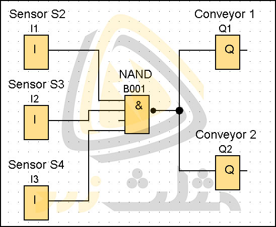 مثال برنامه نویسی با استفاده از بلوک NAND