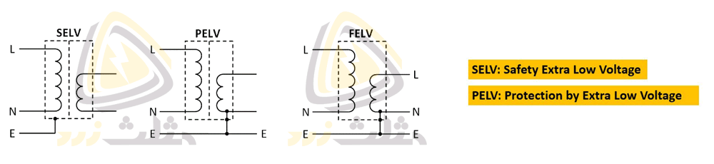تست های مربوط به مدارهای SELV و PELV