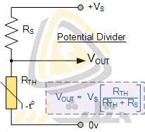 نمونه ی ساده ایی از مدار تقسیم ولتاژ یا Potential Divider 