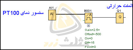 مثال 3 با استفاده از بلوک analog threshold trigger