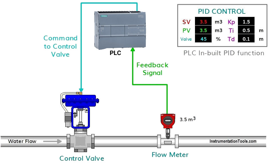 کنترل فشار آب با استفاده از کنترلر PID