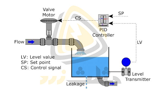 کنترل سطح آب مخزن با استفاده از یک کنترلر PID