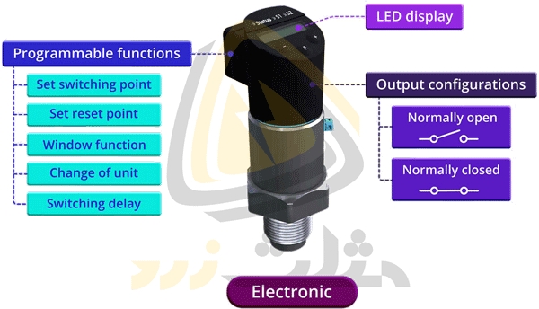 Electronic Pressure Switch.