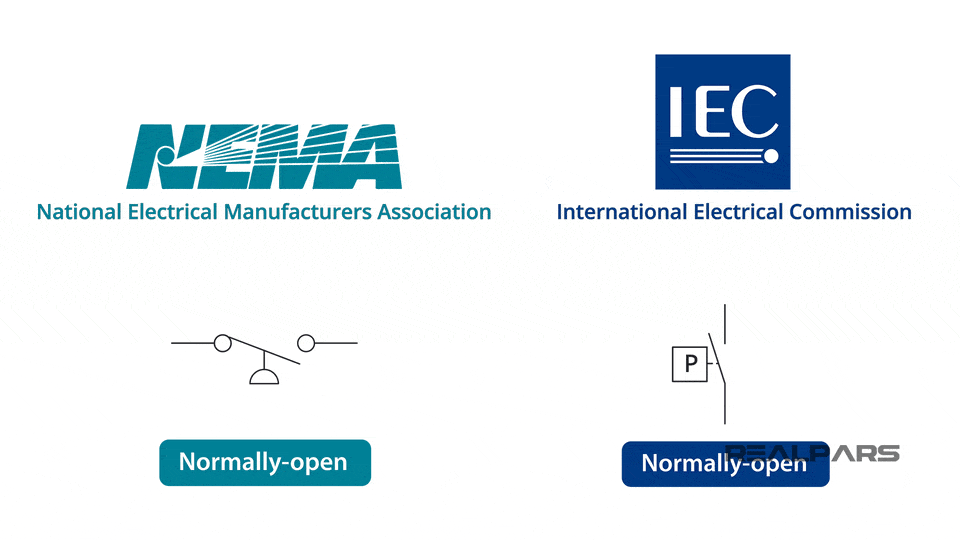 زیر سمت چپ نحوه ی عملکرد پرشر سوئیچ SPST مدل NO یا Normally Open در استاندارد NEMA و سمت راست استاندارد IEC 