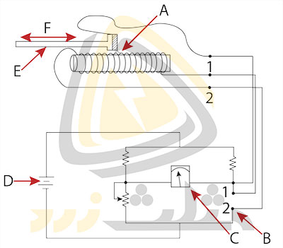Potentiometric pressure transducer