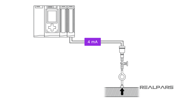 Pressure Transmitter Measuring Process