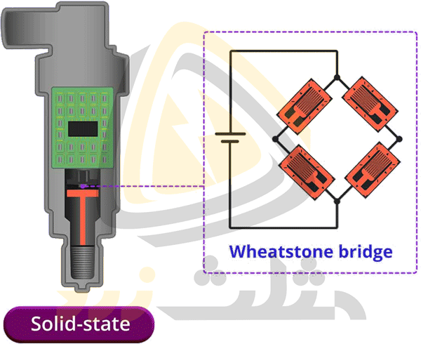 Strain Gauge Wheatstone Bridge Transducer