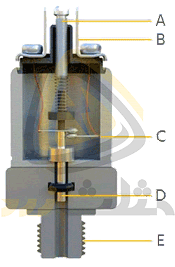 اجزای داخلی یک سوئیچ فشار مکانیکی