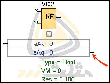 موقعیت پایه ی eAQ در جعبه پارامتر بلوک مبدل Integer/Float
