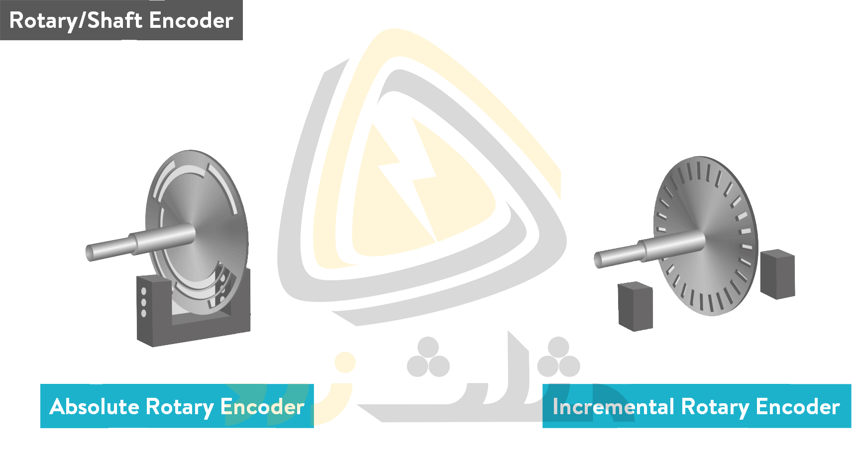 Absolute and Incremental Rotary Encoder