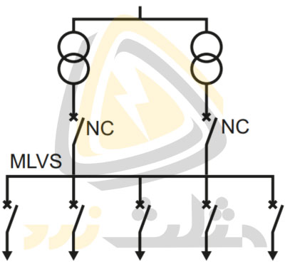 پیکربندی دو ترانسفورماتور موازی یا Parallel transformer configuration