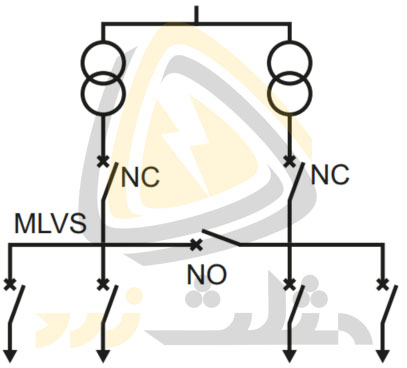 پیکربندی دو ترانسفورماتور با کوپلاژ نرمال باز یا Normally open coupled transformer