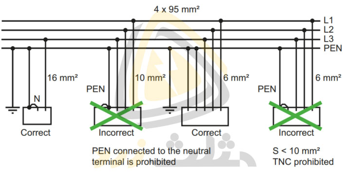 اتصالات اشتباه هادی PEN در سیستم TN-C