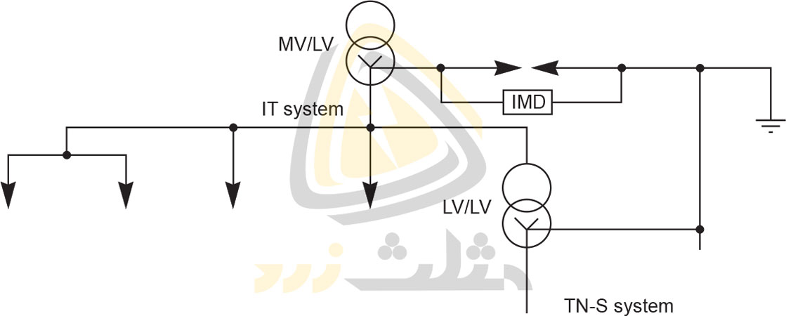 طرح جزیره ای TN-S با استفاده از ترانسفورماتور LV/LV در سیستم IT