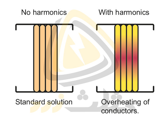 بررسی سطح مقطع یک سیستم ترانکینگ استاندارد بدون هارمونیک و در حضور هارمونیک