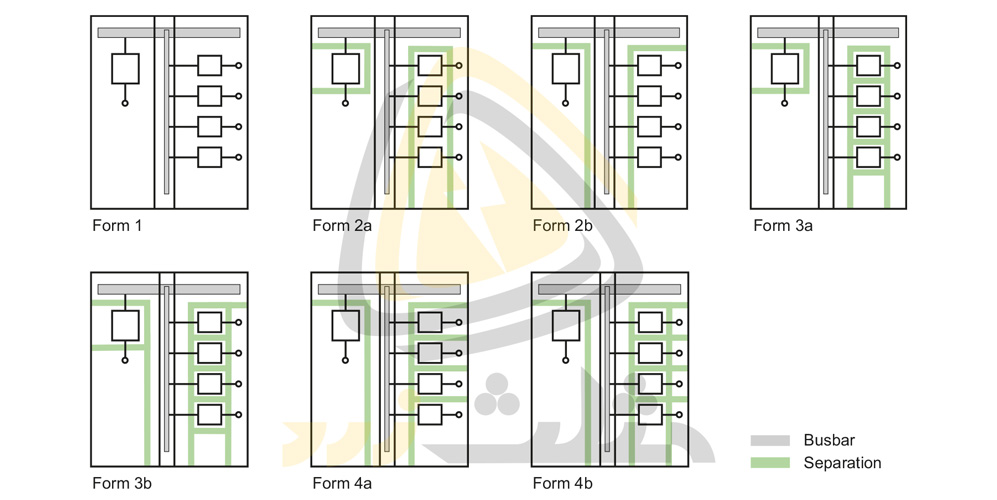 نمایش فرم های مختلف تابلوی توزیع عملیاتی فشار ضعیف یا LV functional distribution switchboard