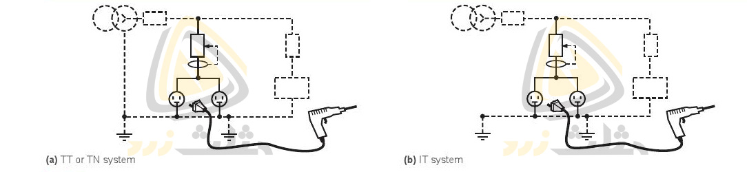 مدار تغذیه کننده ی پریزها در سیستم TT یا TN و سیستم IT