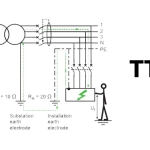 سیستم ارت TT