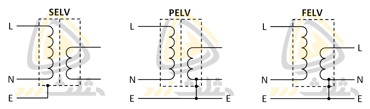 دیاگرام الکتریکی مدارهای SELV و PELV و FELV
