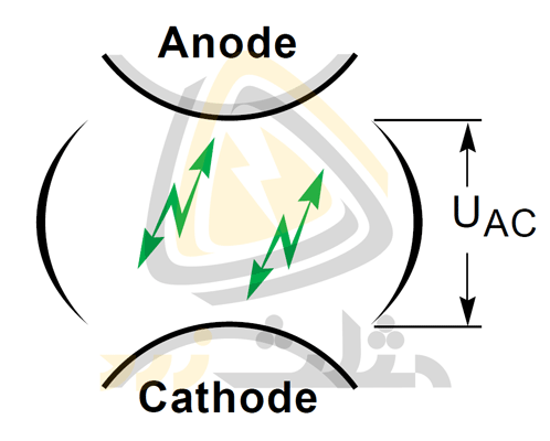 اتصال کوتاه بین دو الکترود با اختلاف پتانسیل متفاوت