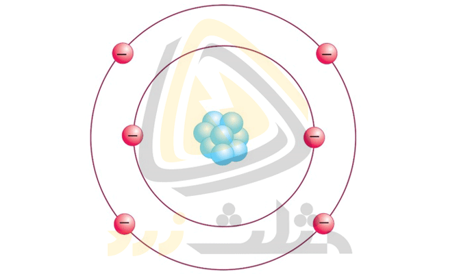 اجزای تشکیل دهنده ی اتم