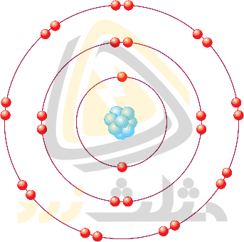 حداکثر الکترون های موجود در لایه های 1 تا 3