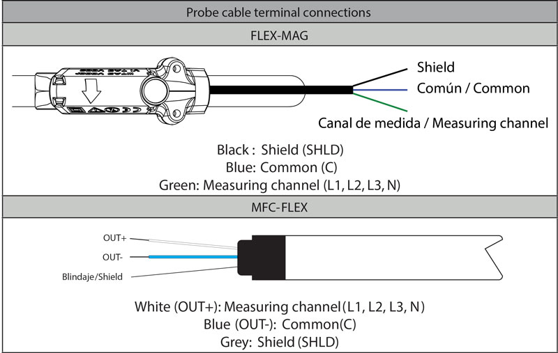 دیاگرام اتصال کابل