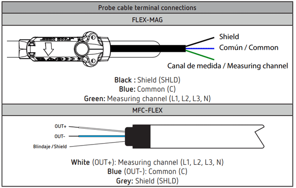 جدول دیاگرام اتصال کابل